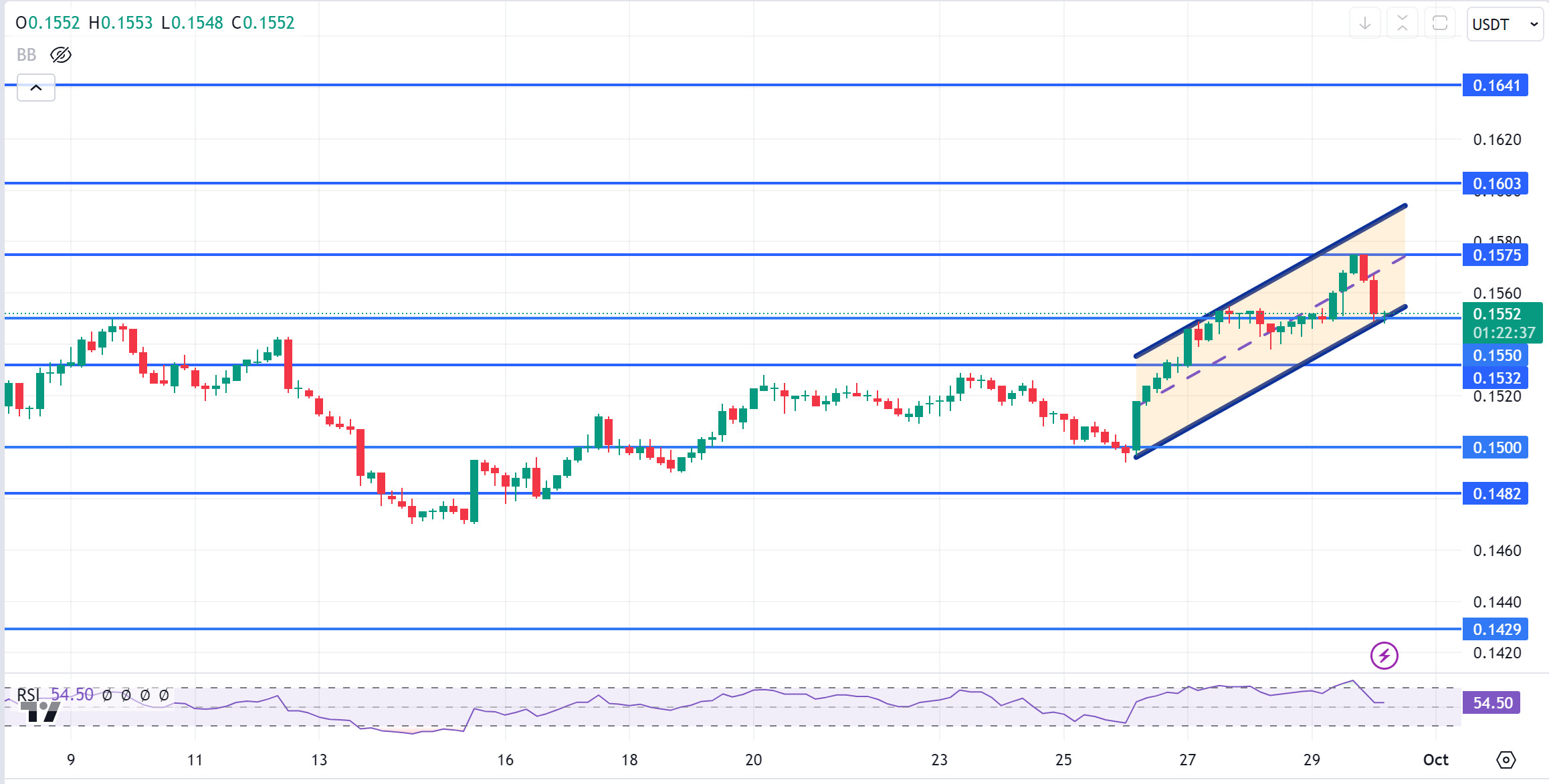 TRXUSDT