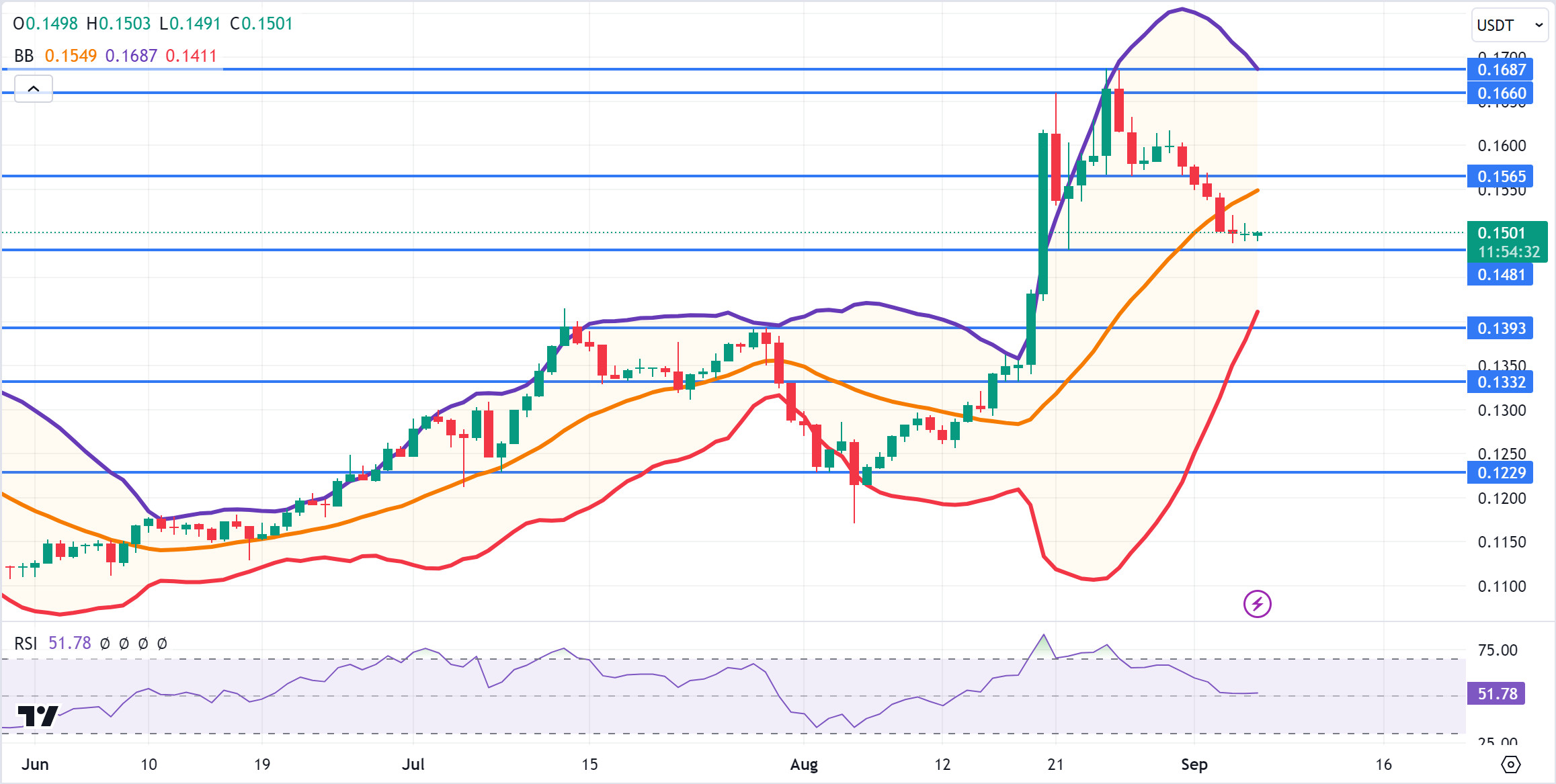 TRXUSDT