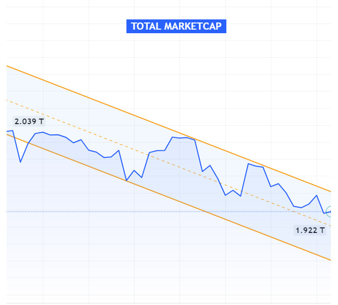 TotalMarketCap