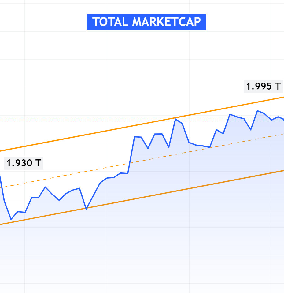 TotalMarketcap