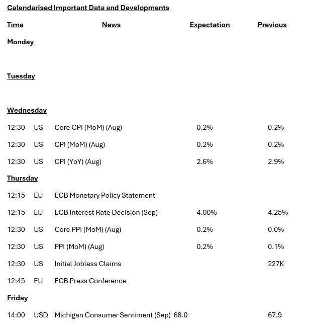 Economic-Calendar