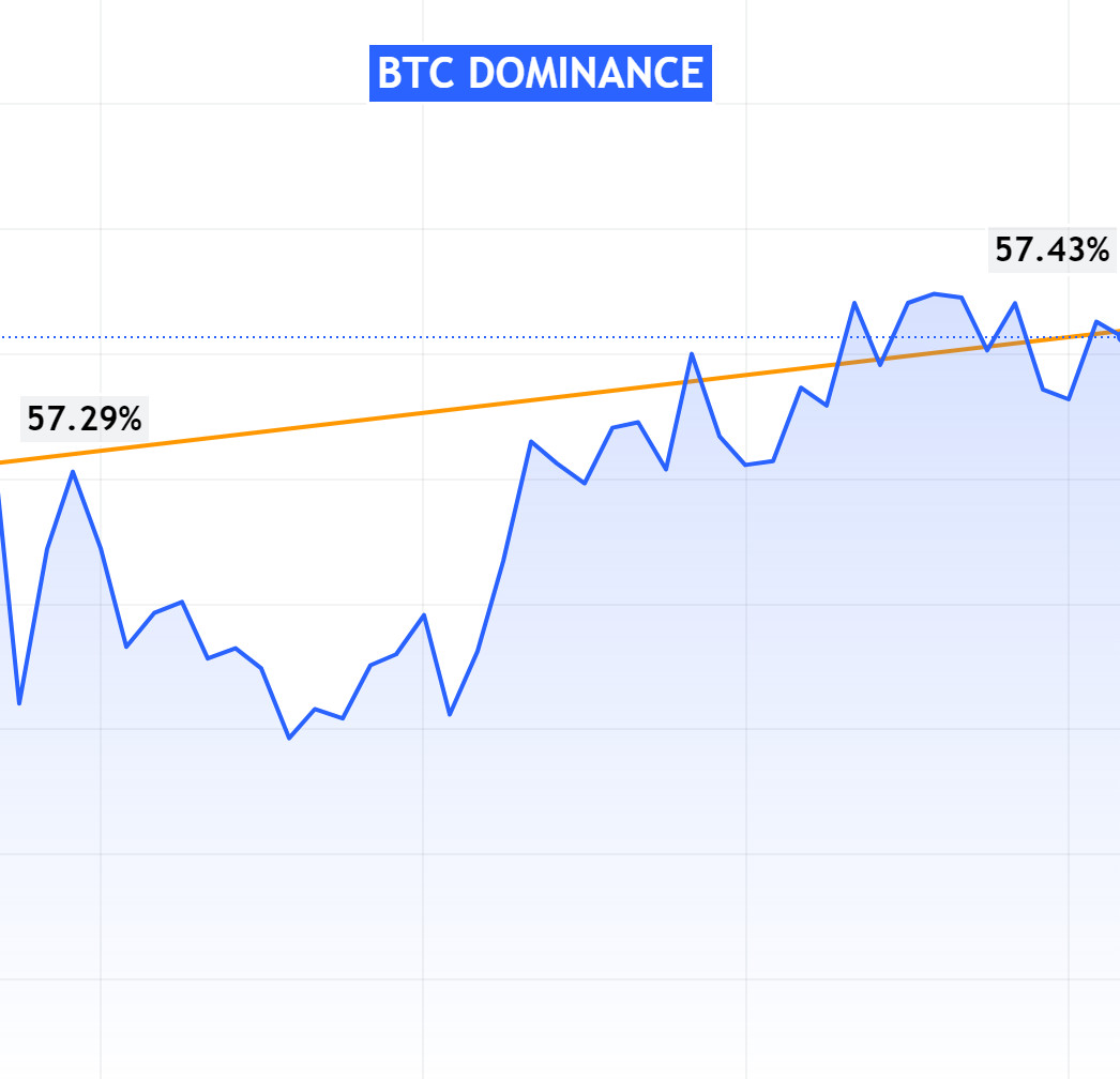 btcdominance