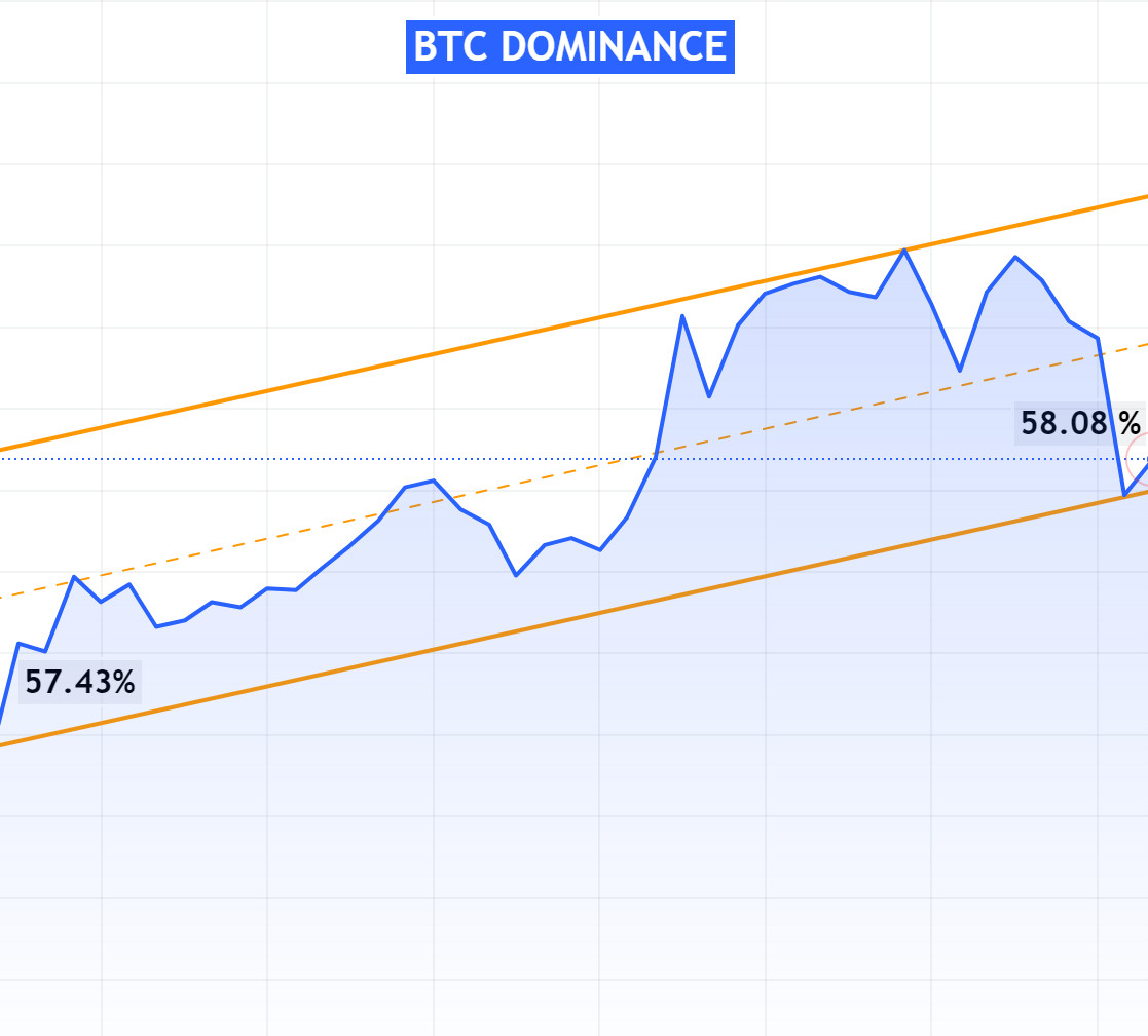 btcdominance