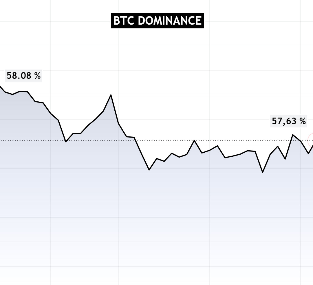 btcdominance