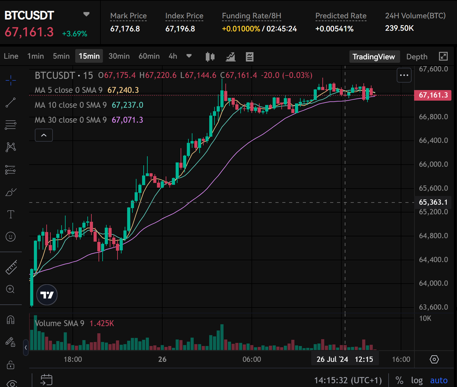 Futures-Graph