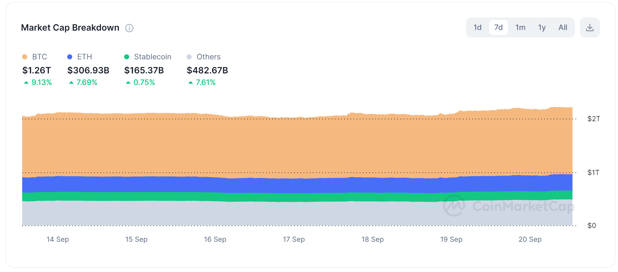 Crypto-market-breakdown