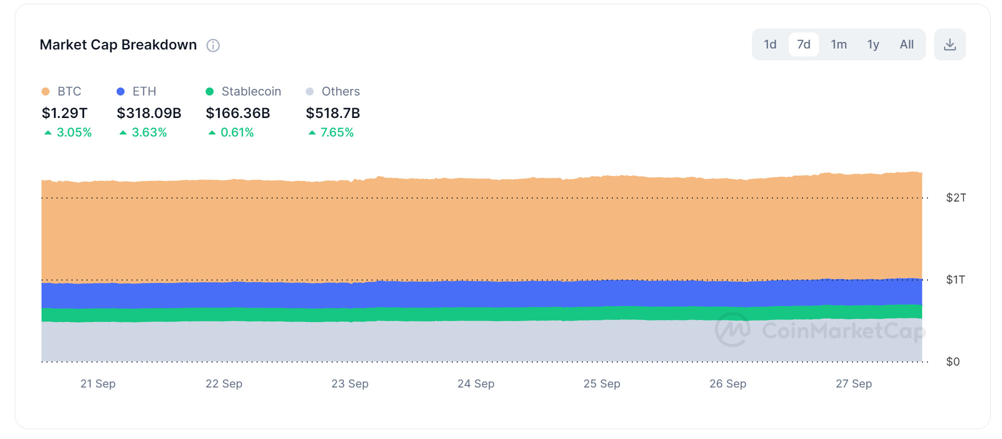 Marketcap