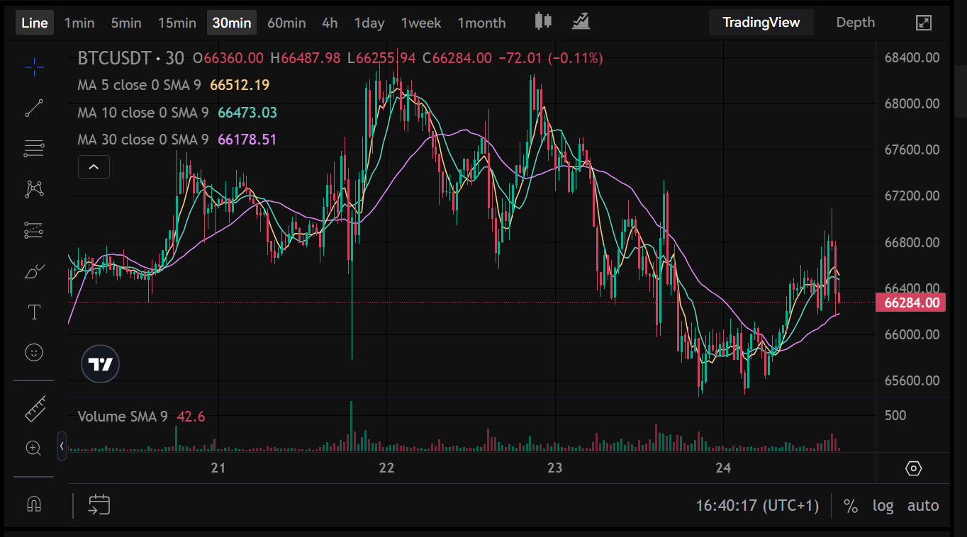 Darkex-trading-chart