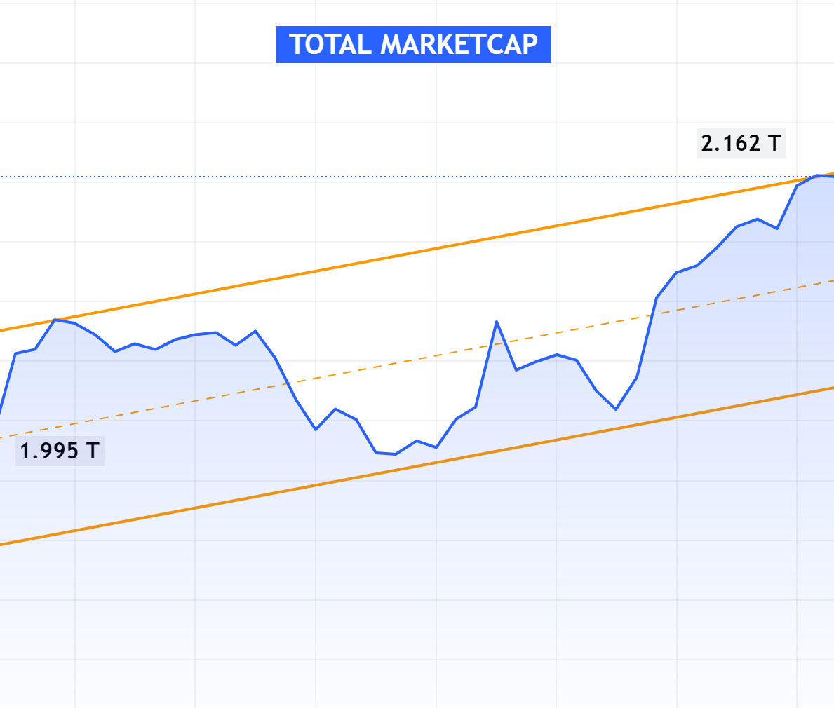 totalmarketcap