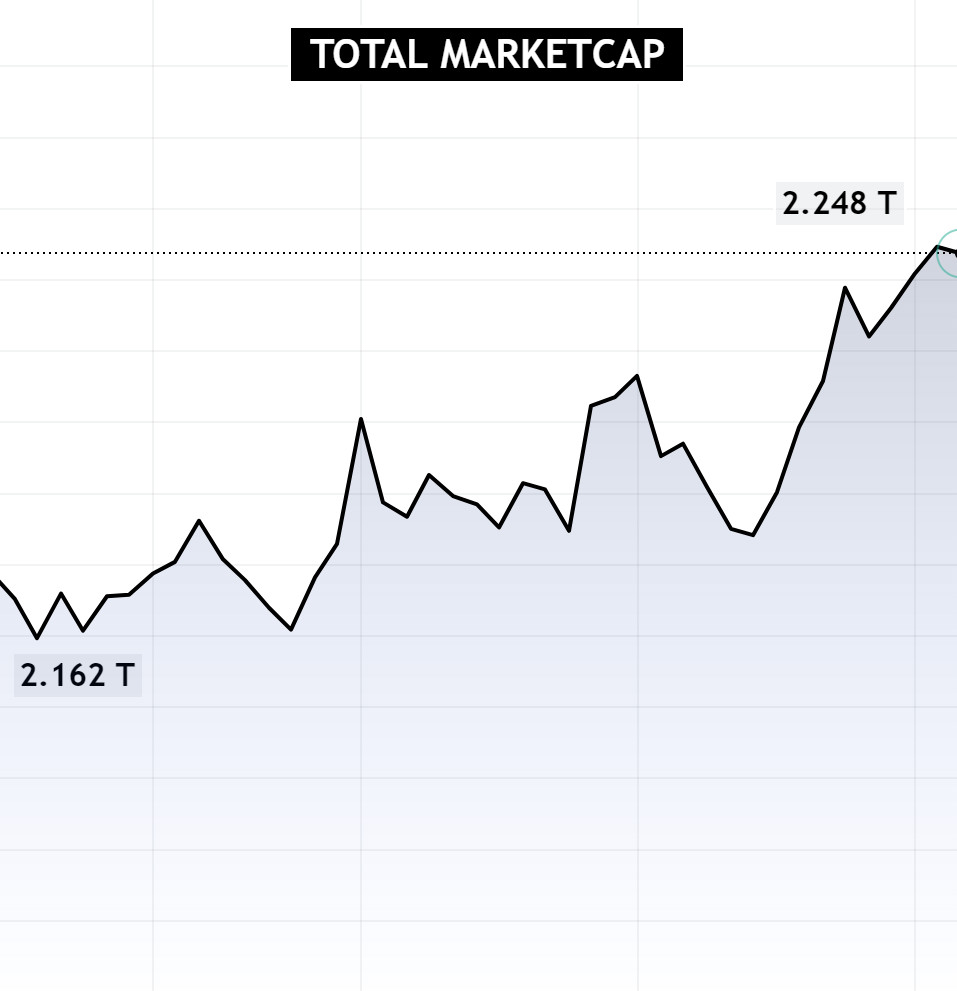 totalmarketcap