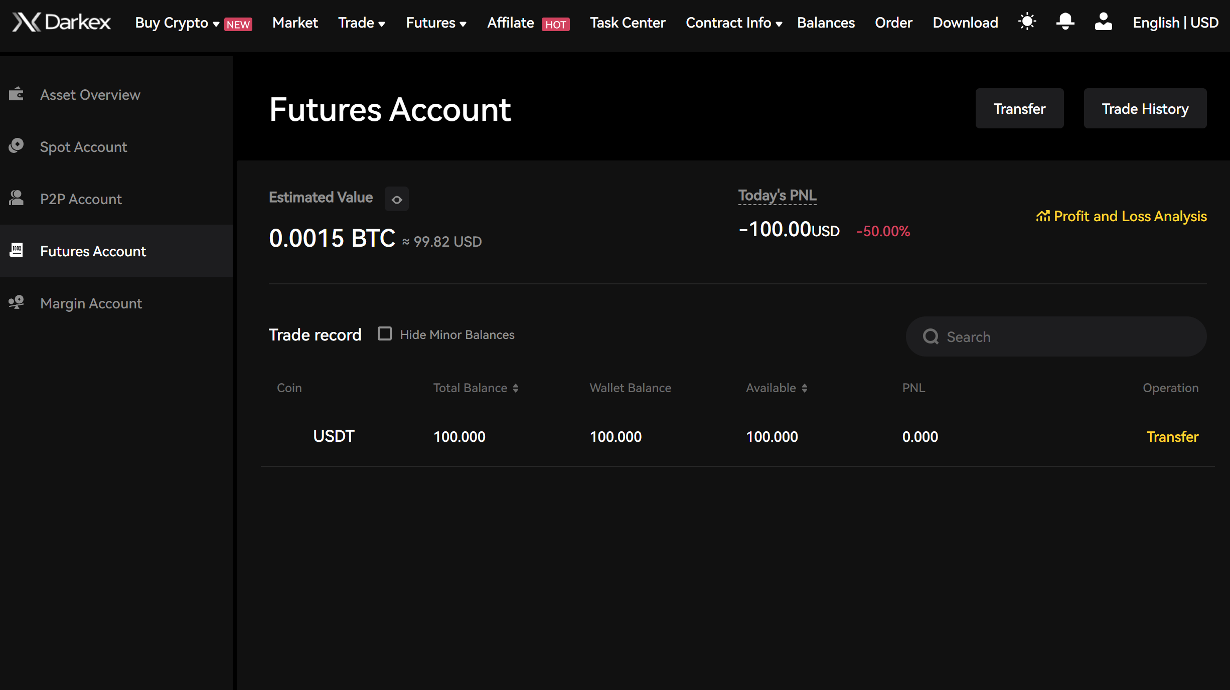 Futures-Account