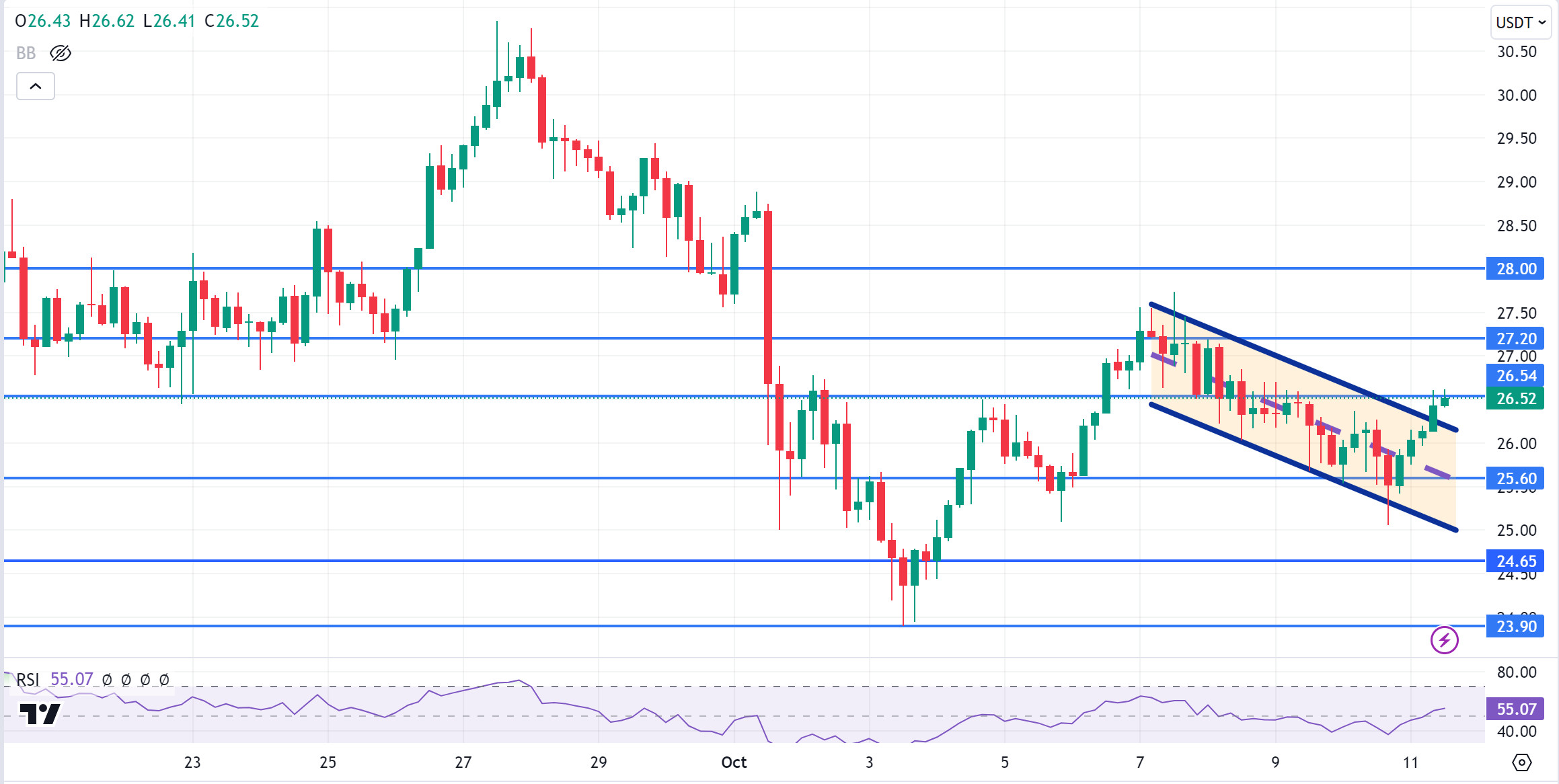 AVAXUSDT