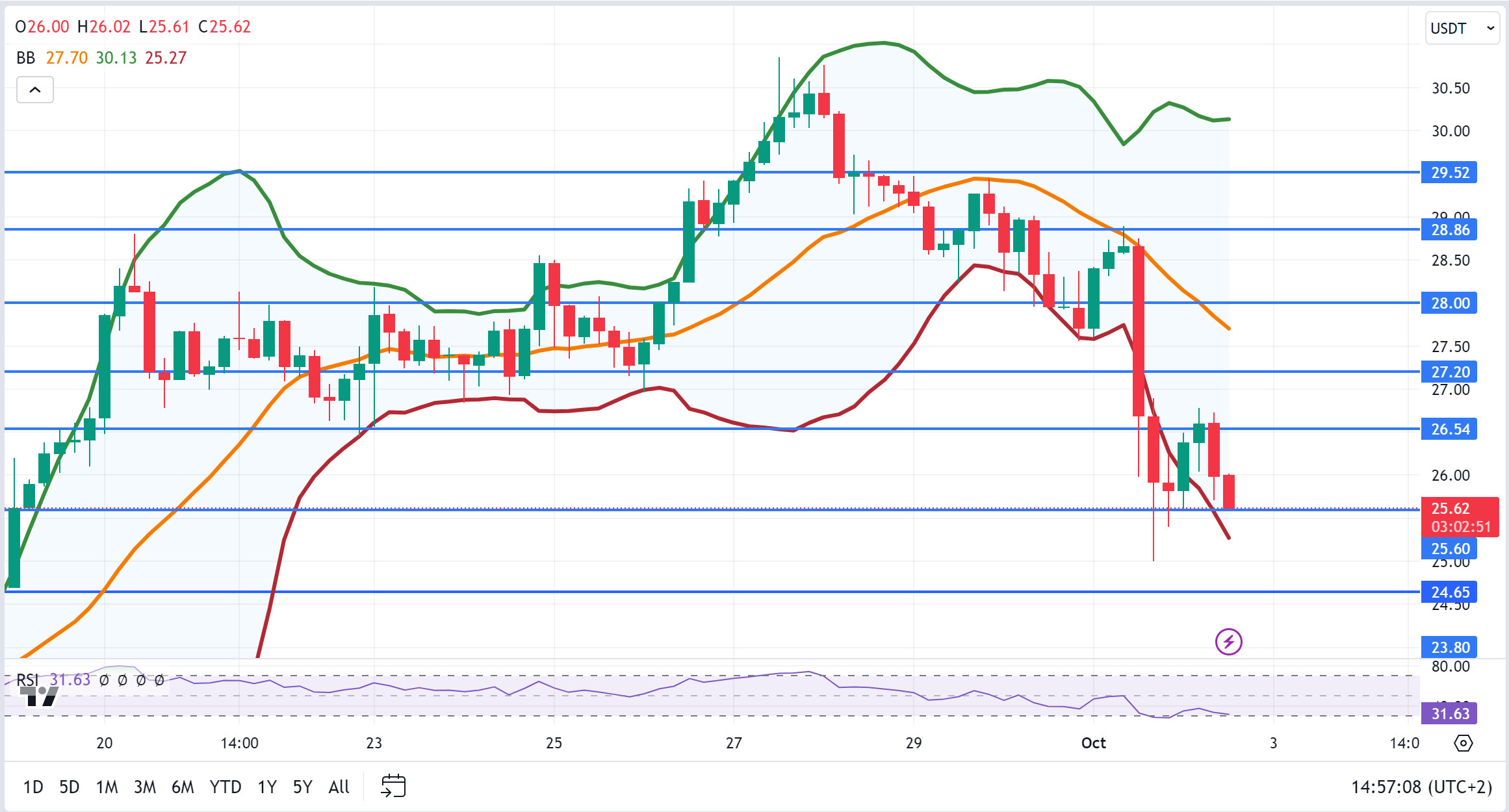 AVAXUSDT