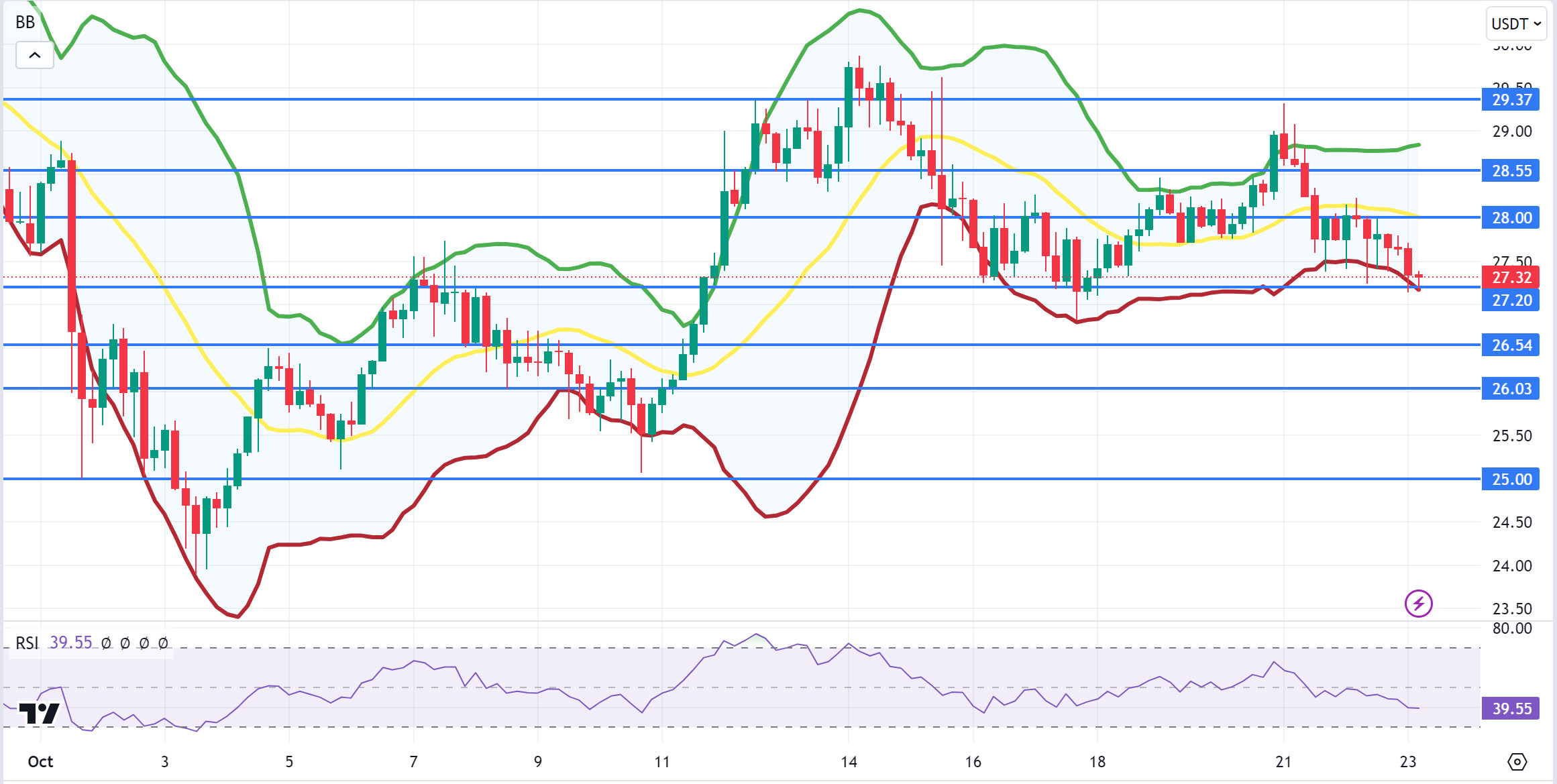 AVAXUSDT