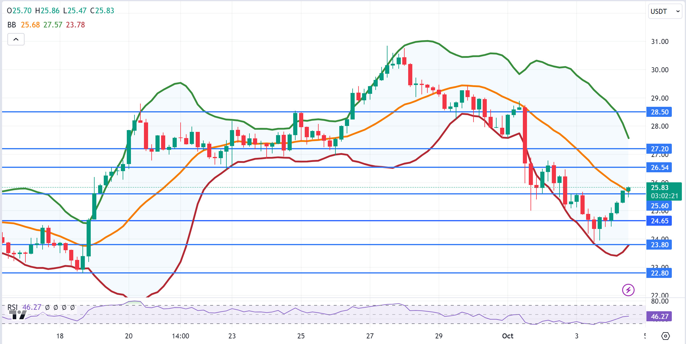 AVAXUSDT