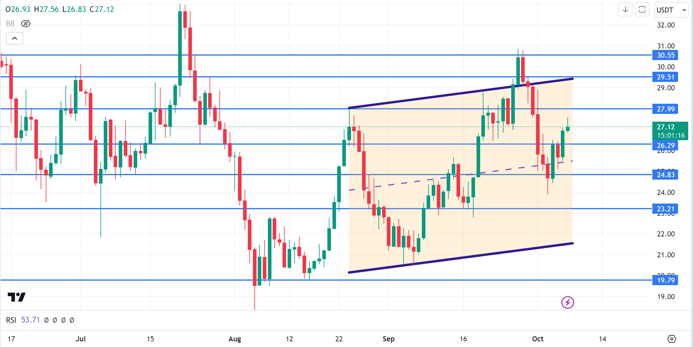 AVAXUSDT