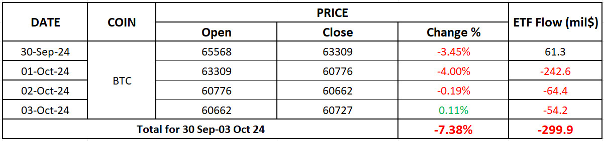 BTC-Price 