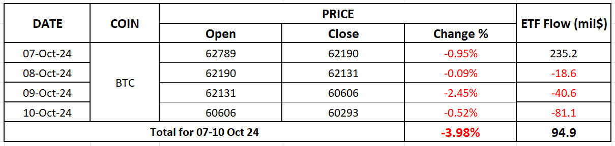 BTC Price