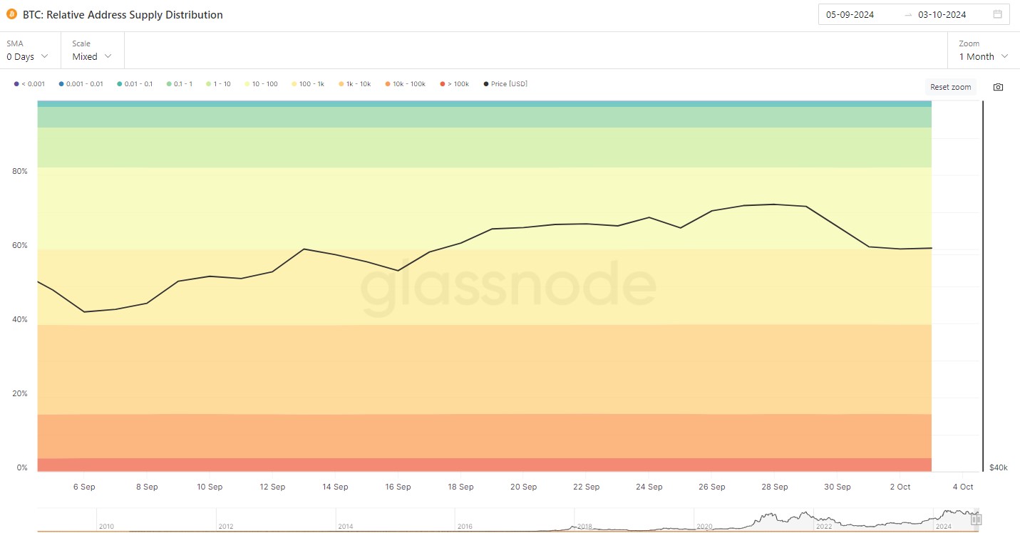 BTC-Supply-Breakdown