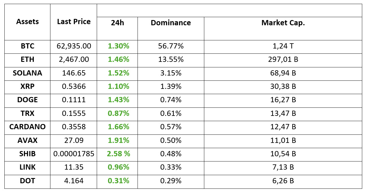 Crypto-Assets