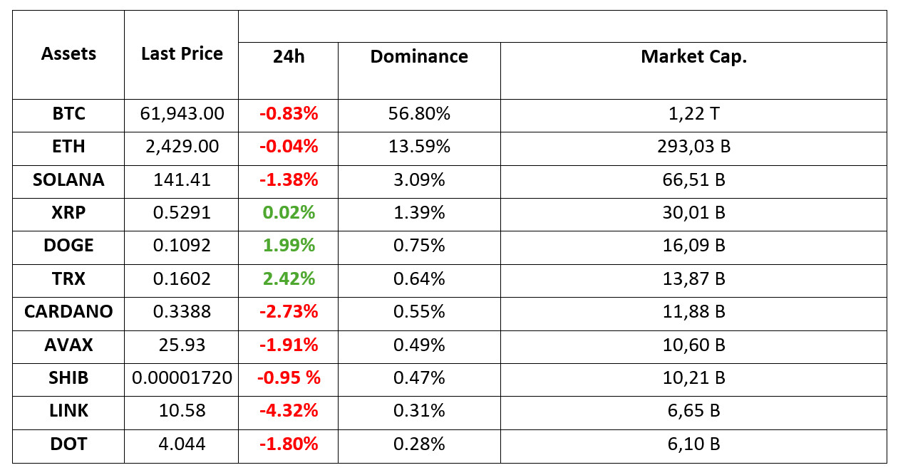 Crypto-Assets