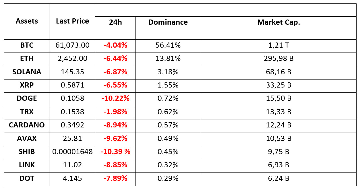 Crypto-Assets