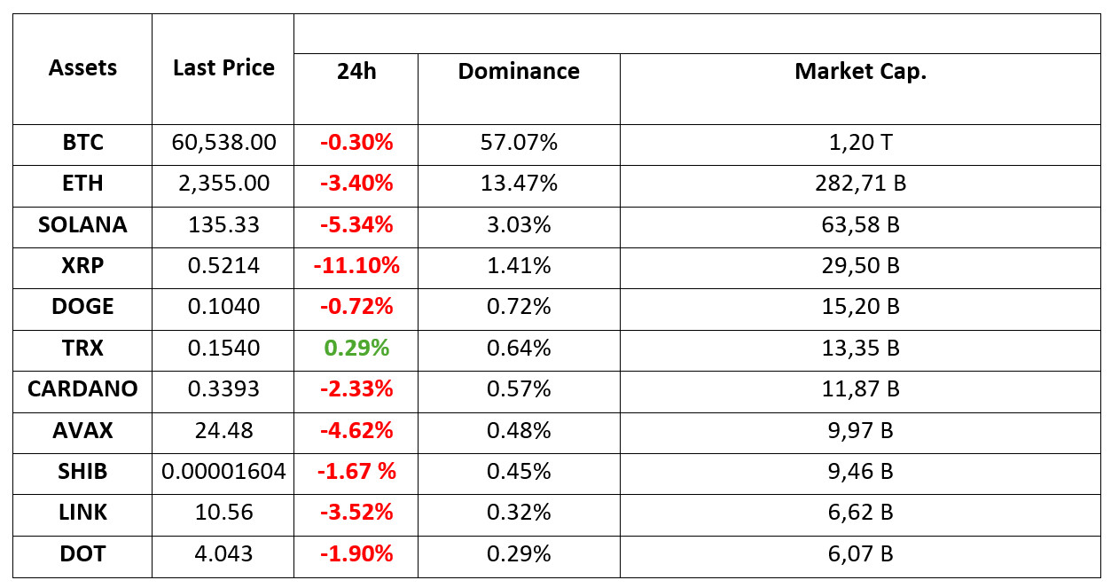 Crypto-Assets