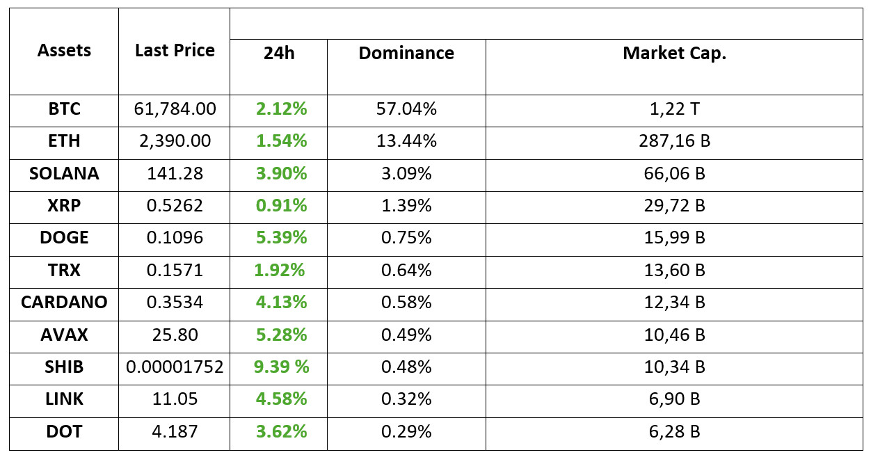 Crypto-Assets