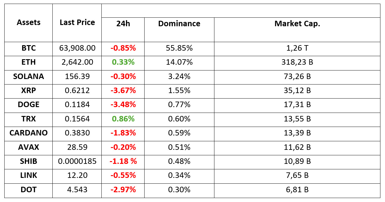 Crypto-Assets