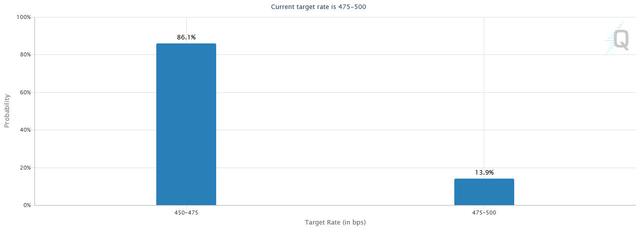 FOMC