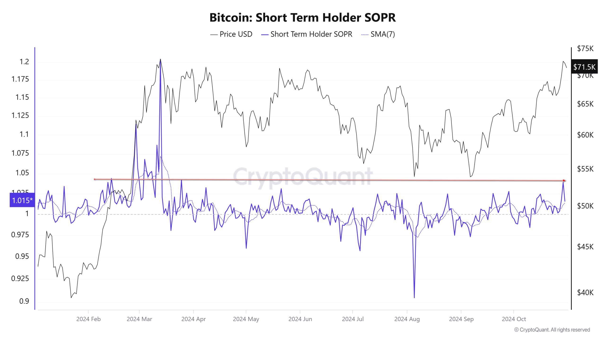 BTC