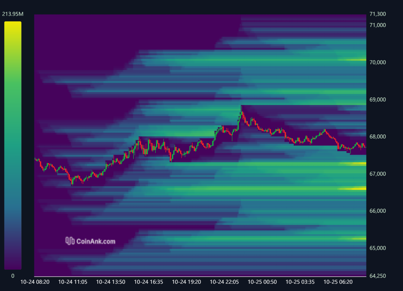 Liquidation-Chart