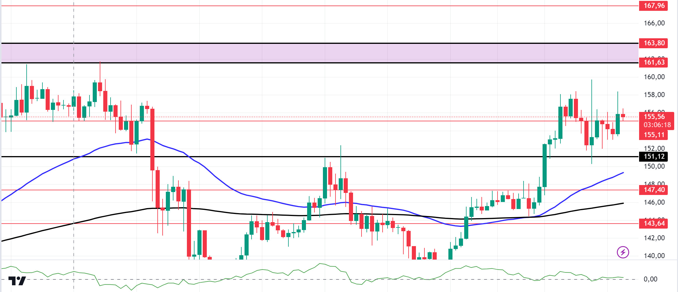 SOLUSDT