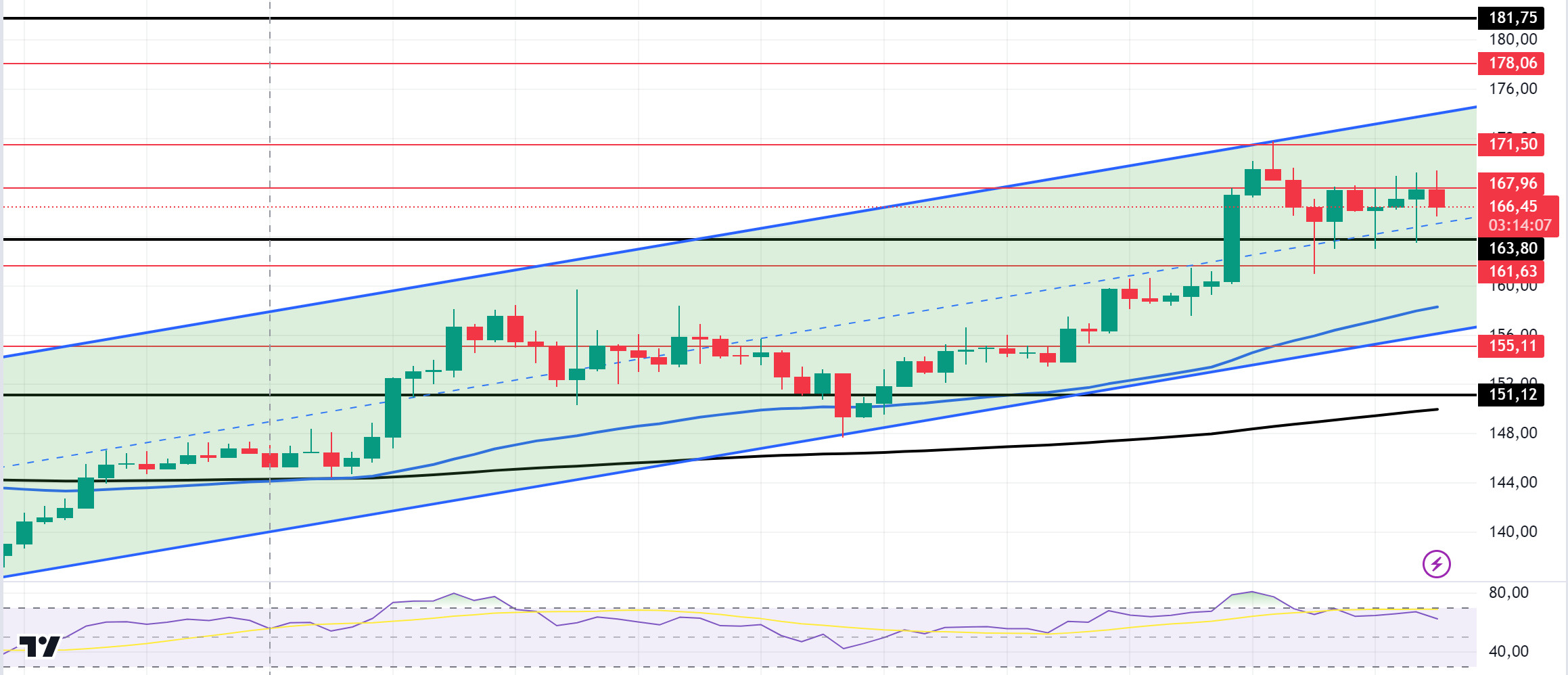 SOLUSDT