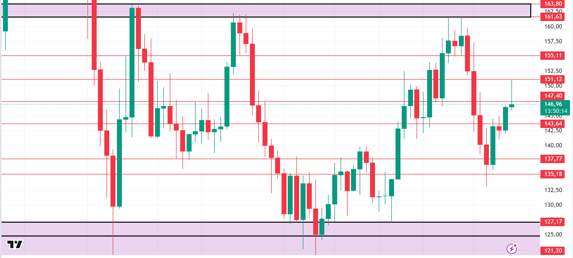 SOLUSDT