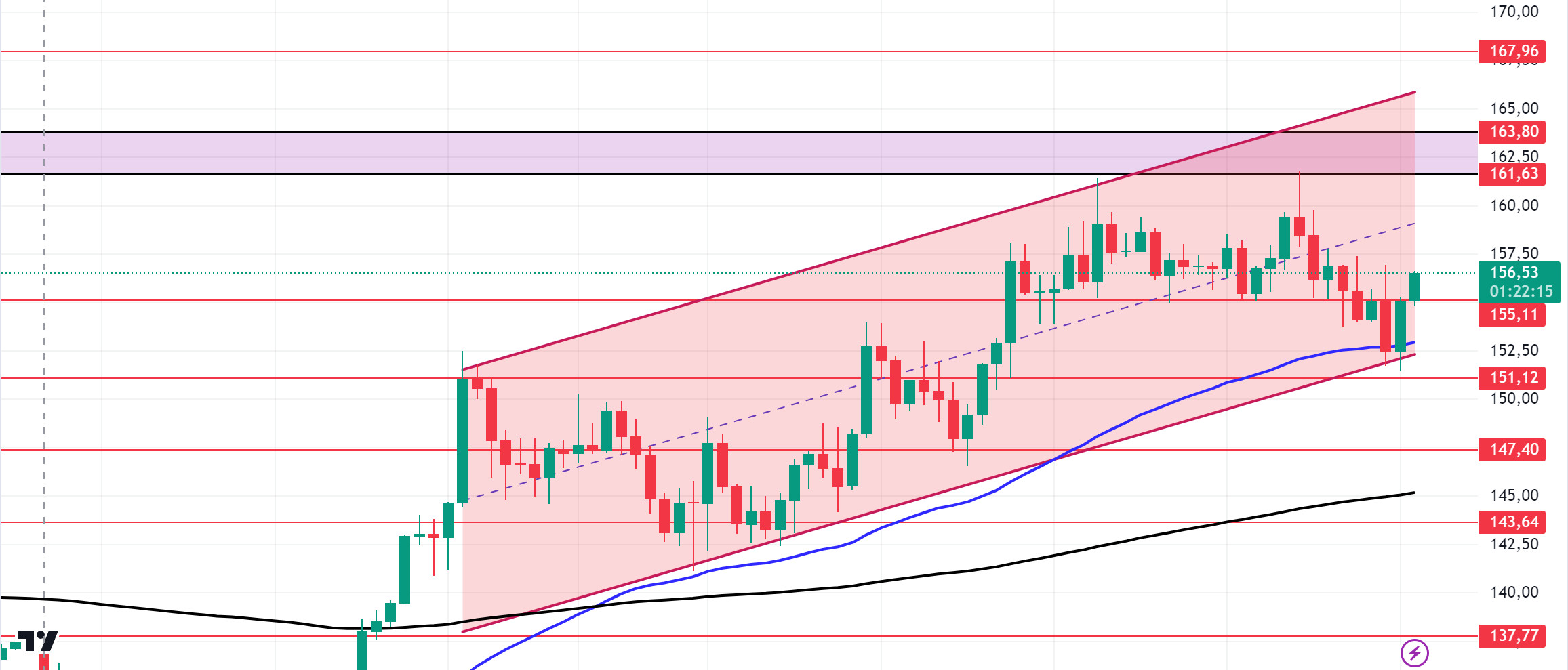 SOLUSDT