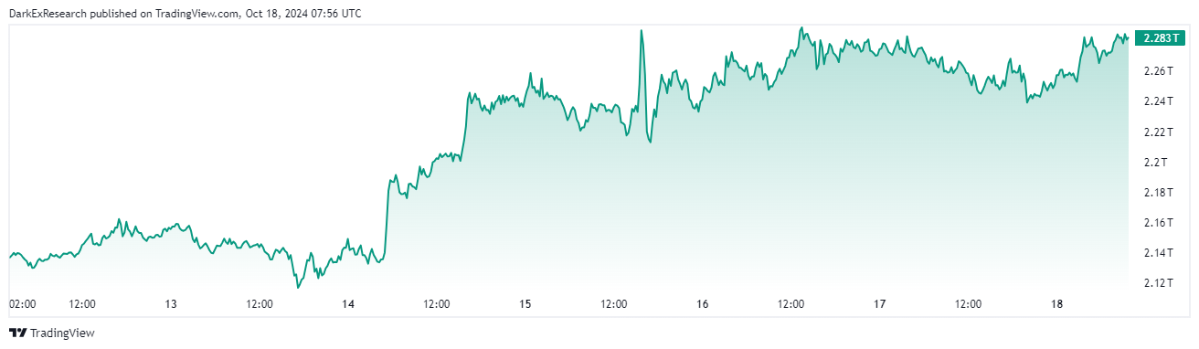 TOTAL-market-cap