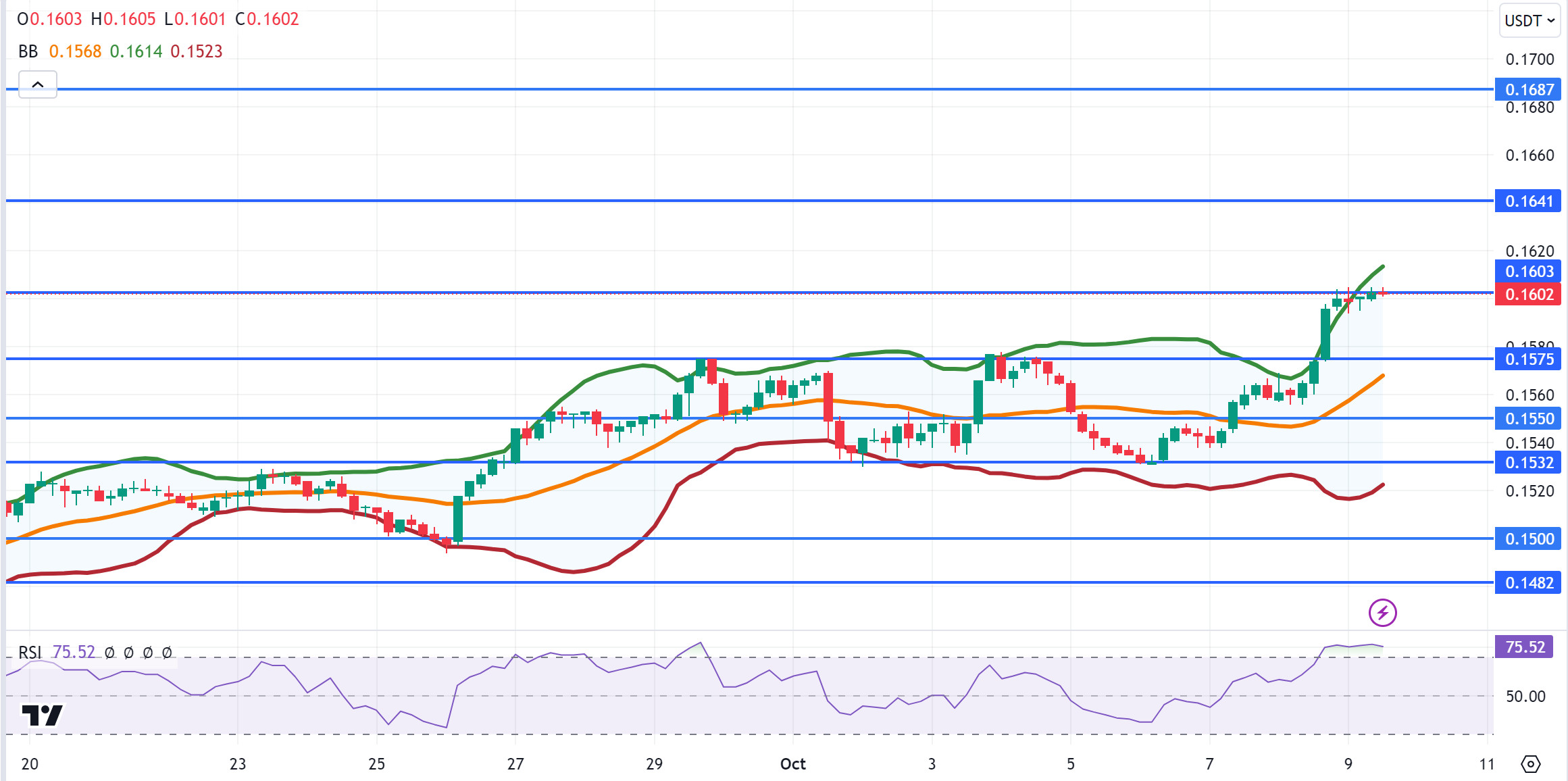 TRXUSDT