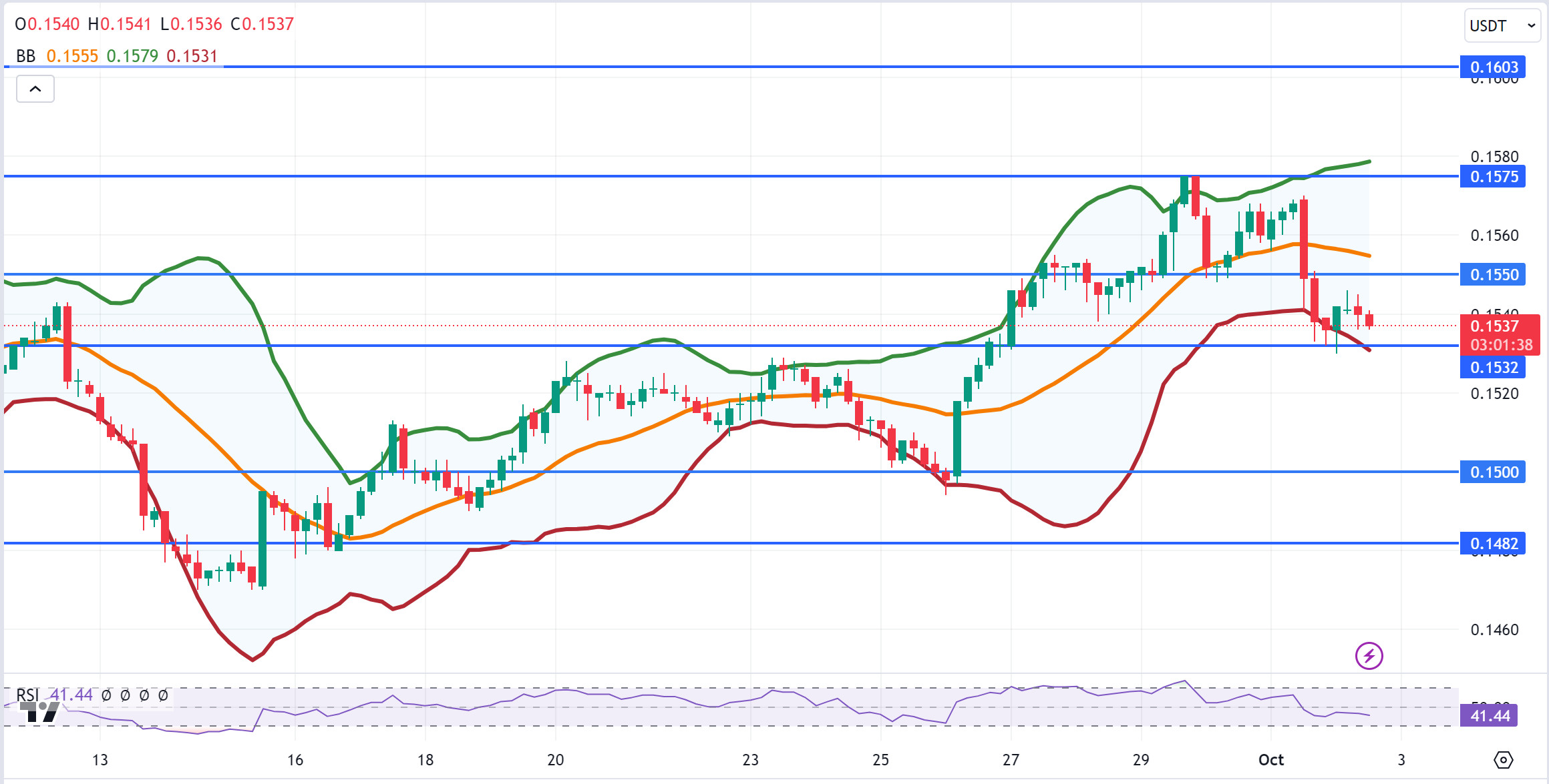 TRXUSDT