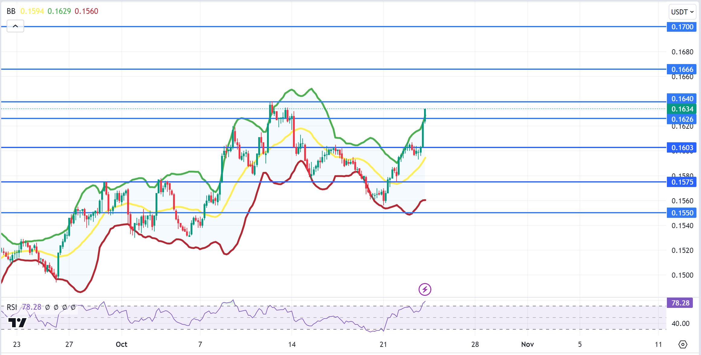 TRXUSDT