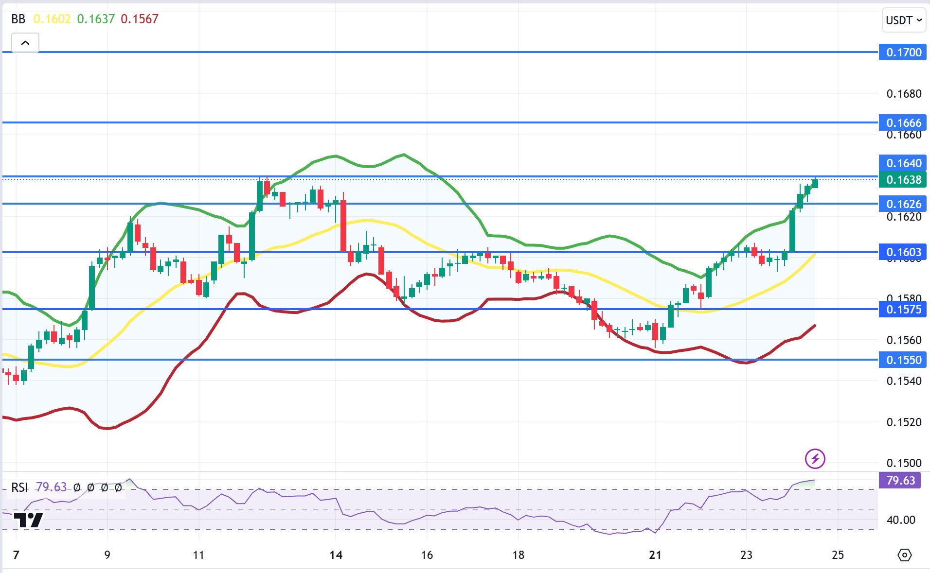 TRXUSDT