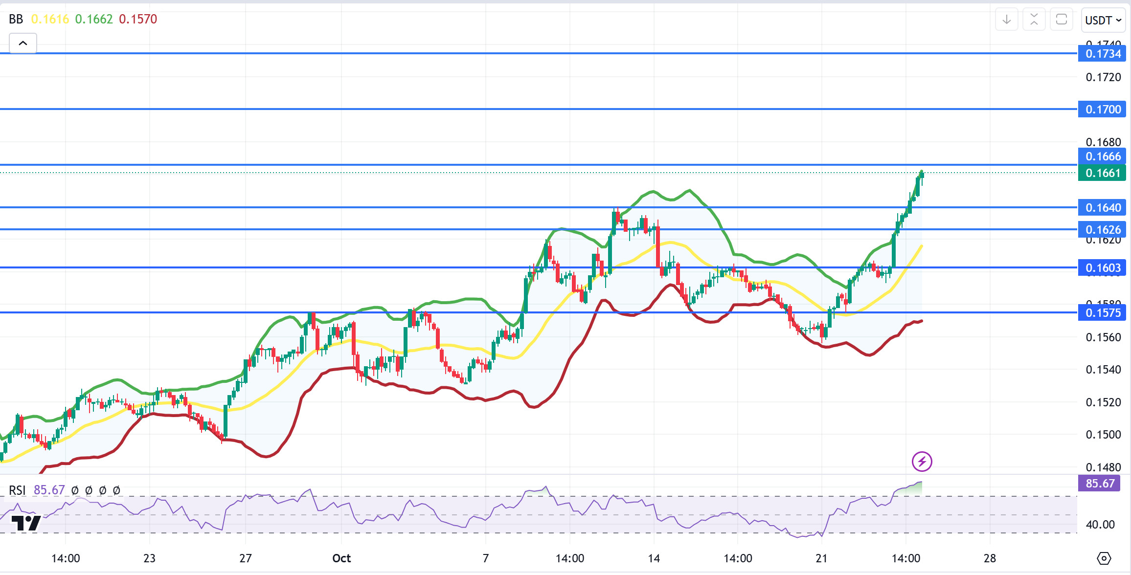 TRXUSDT