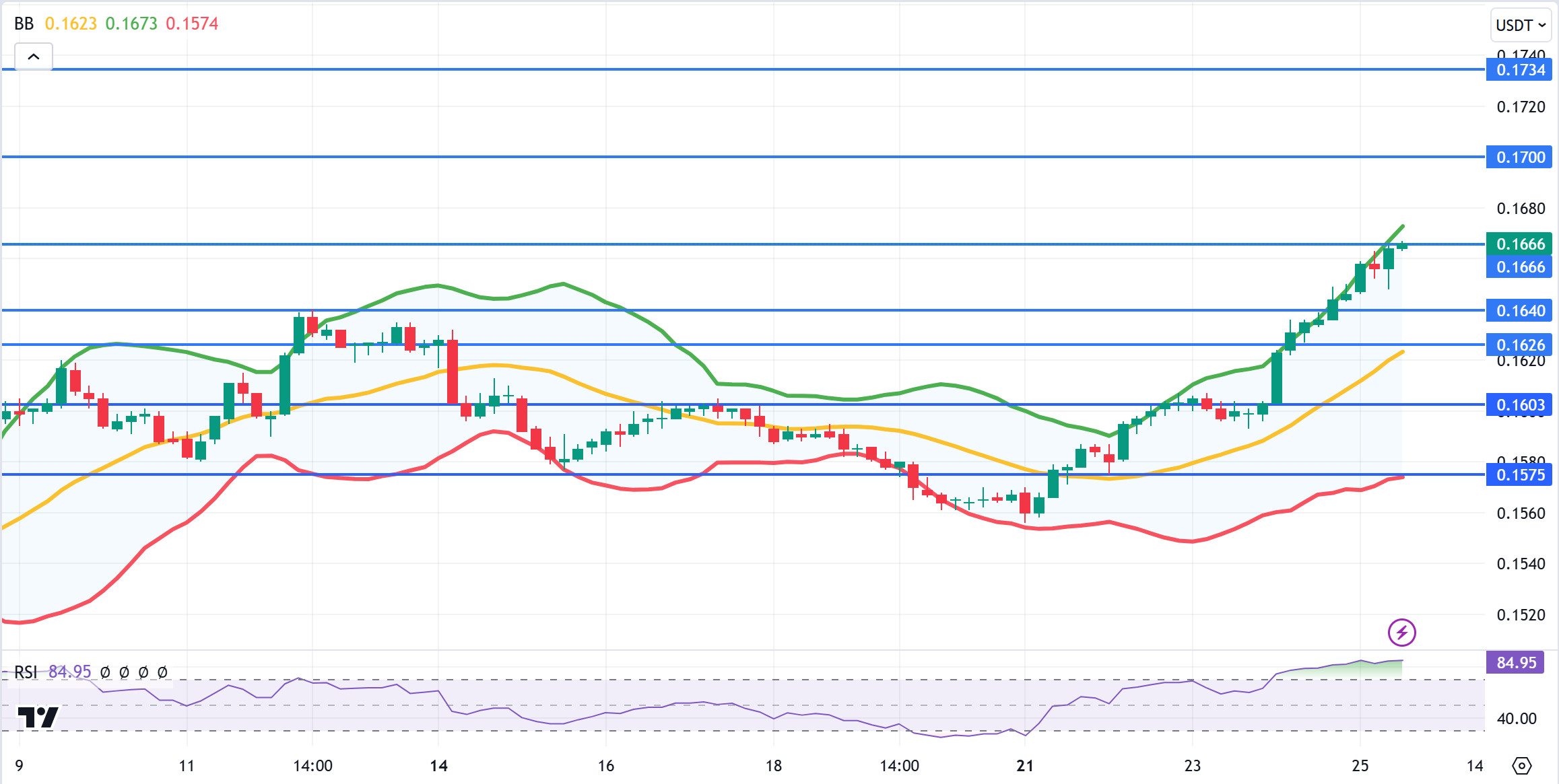 TRXUSDT