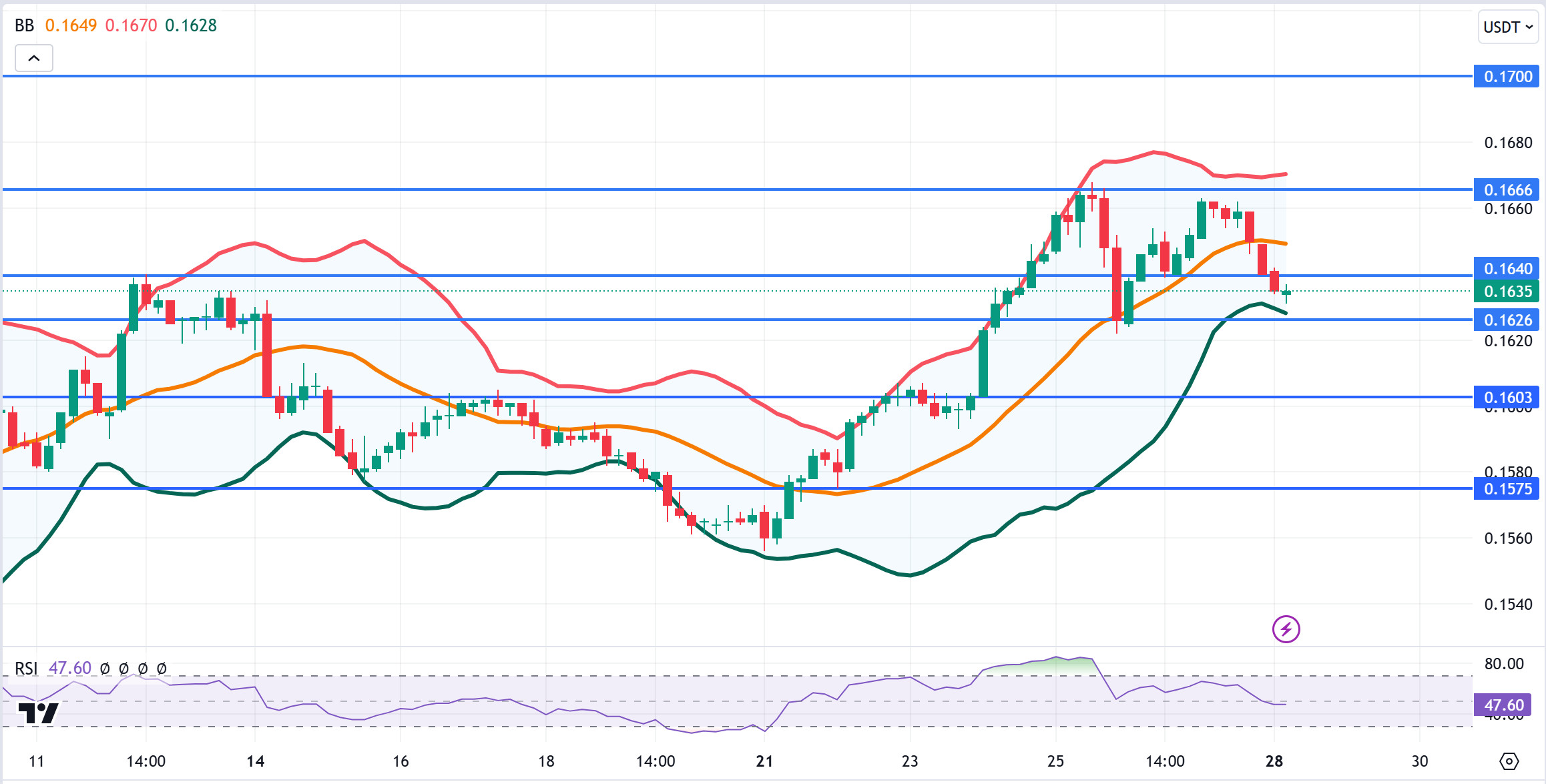 TRXUSDT