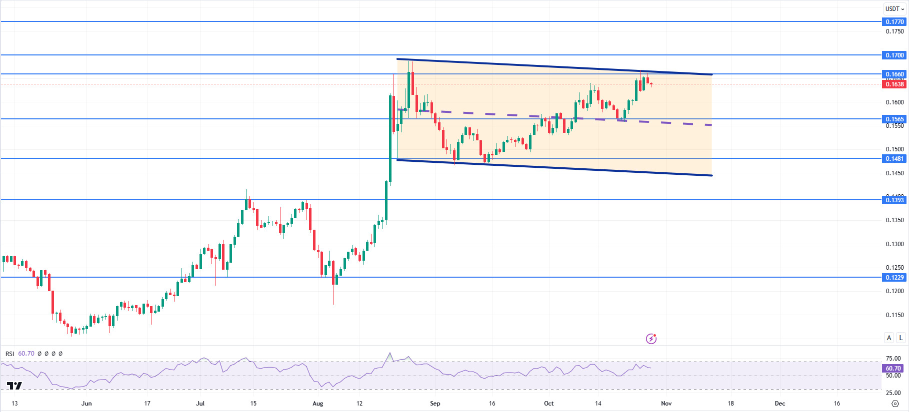 TRXUSDT