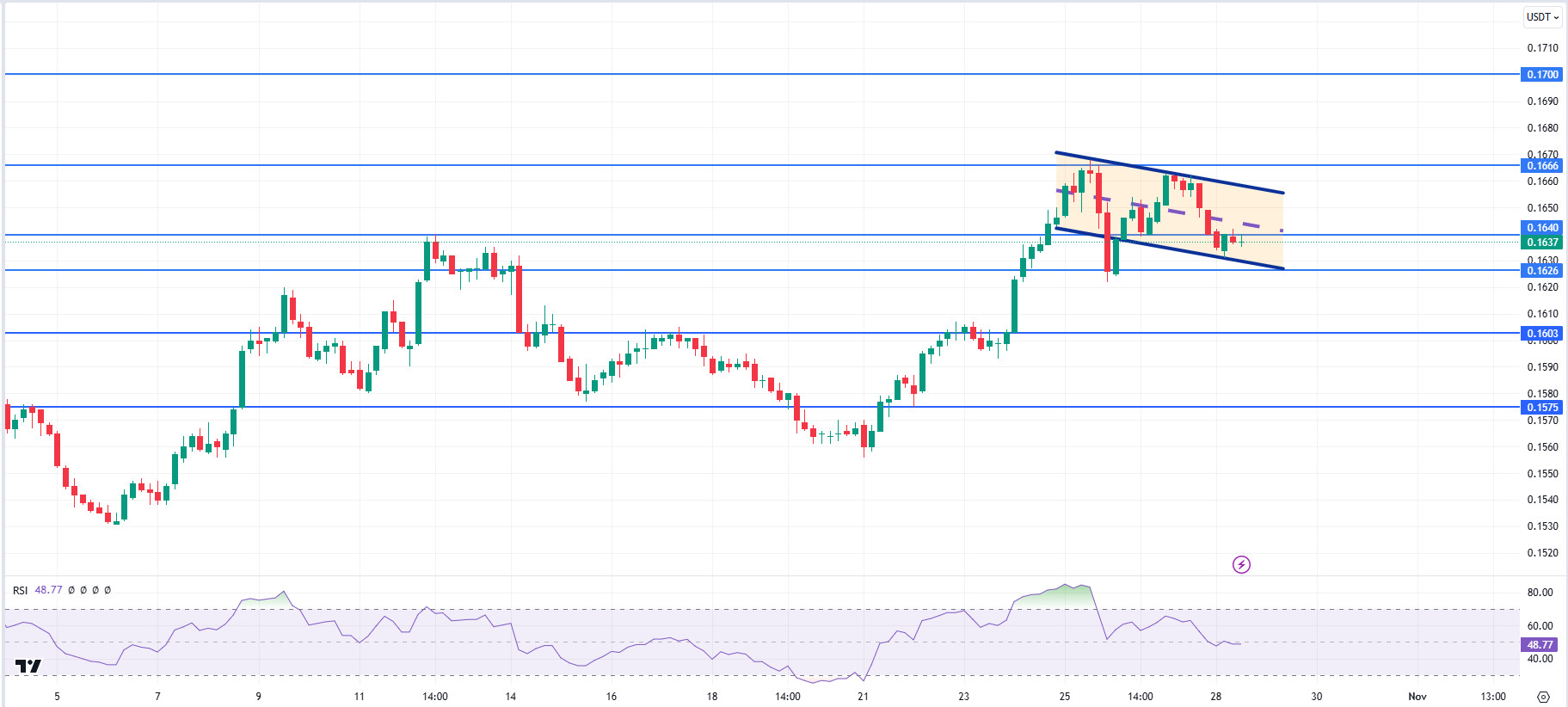 TRXUSDT