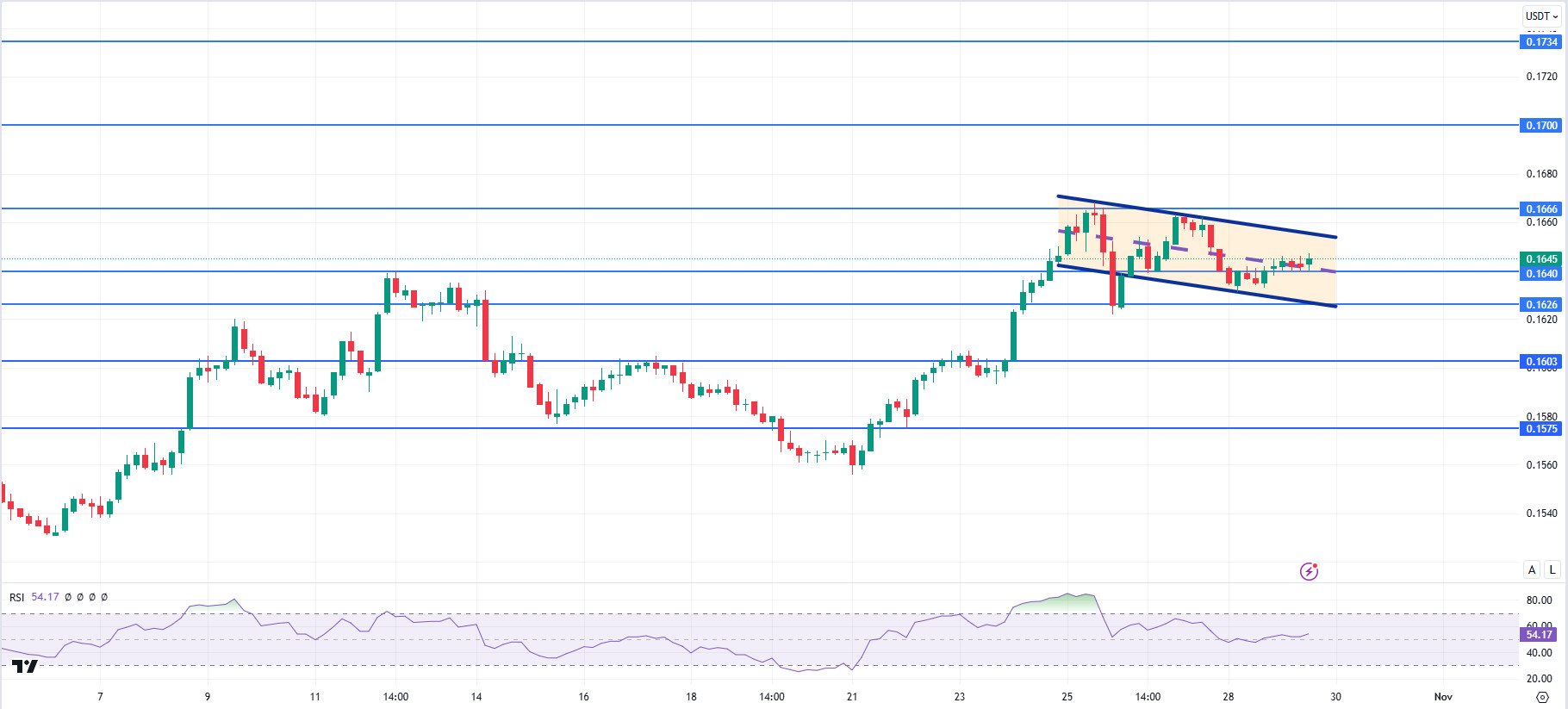 TRXUSDT