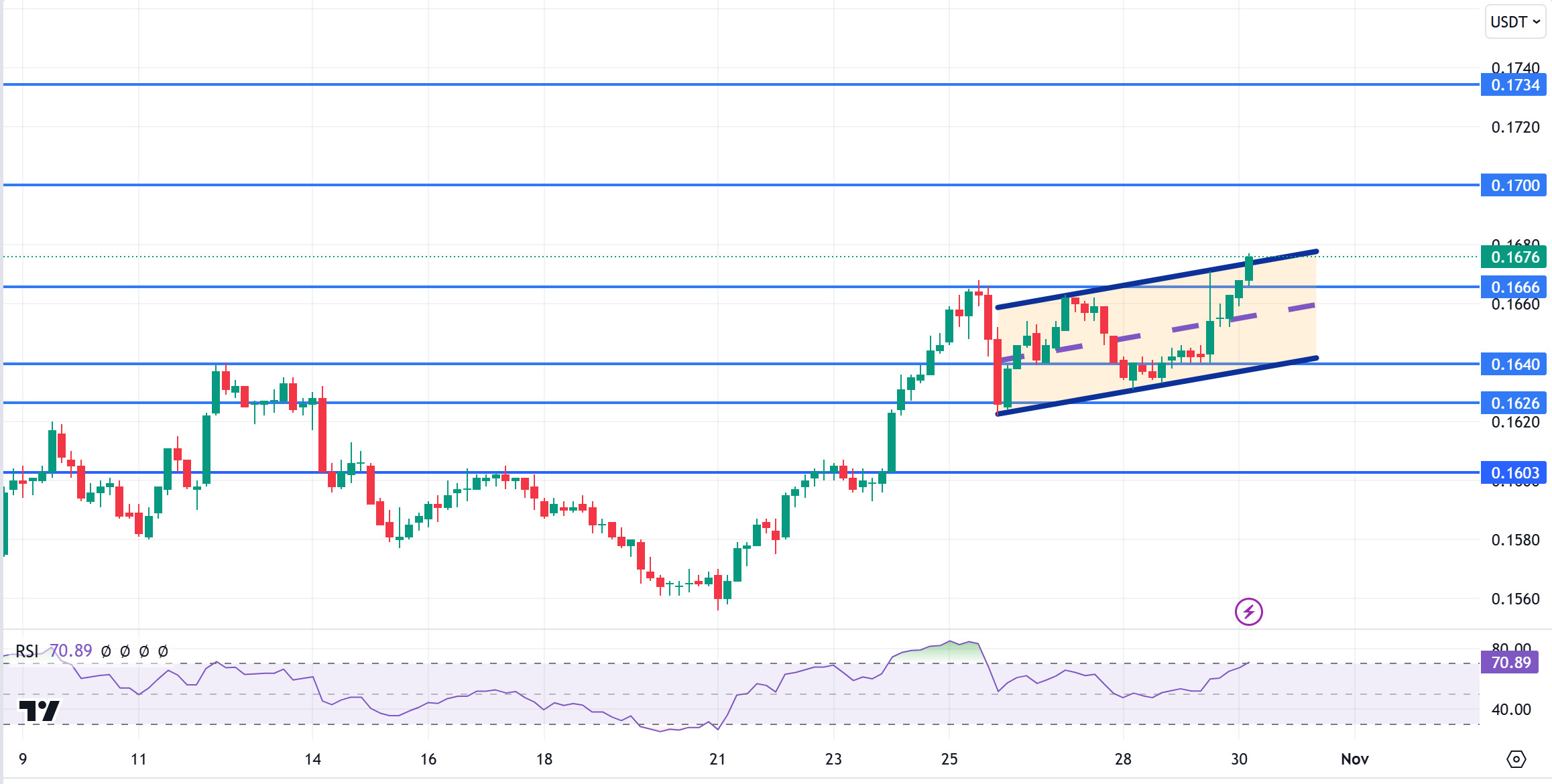 TRXUSDT