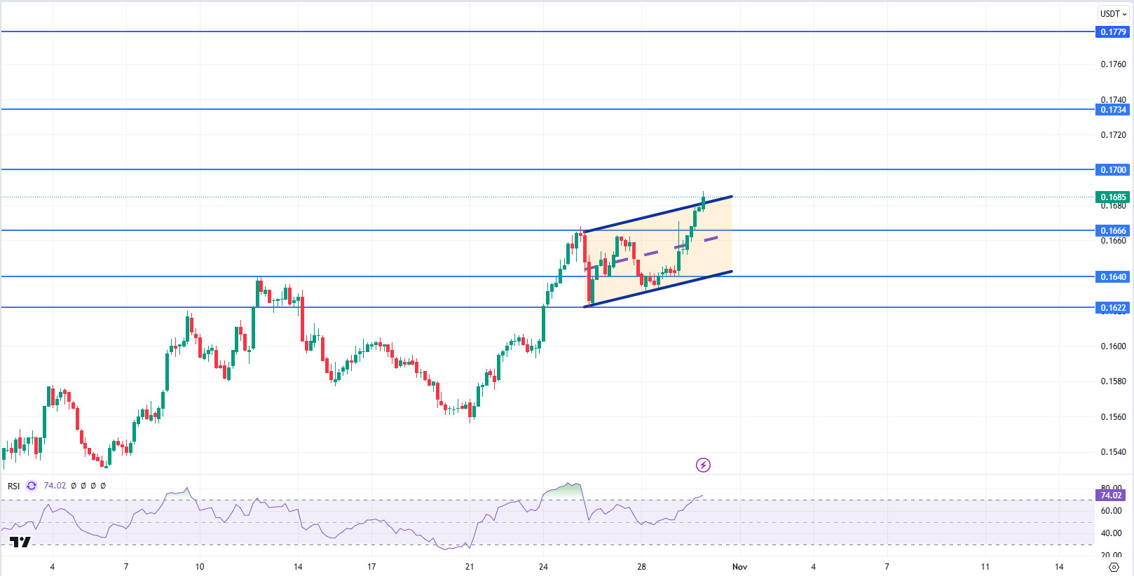 TRXUSDT