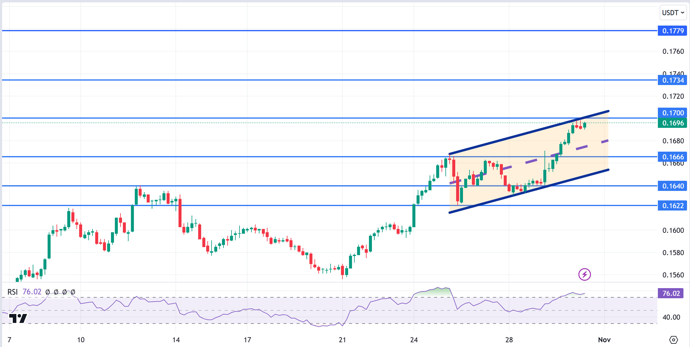 TRXUSDT